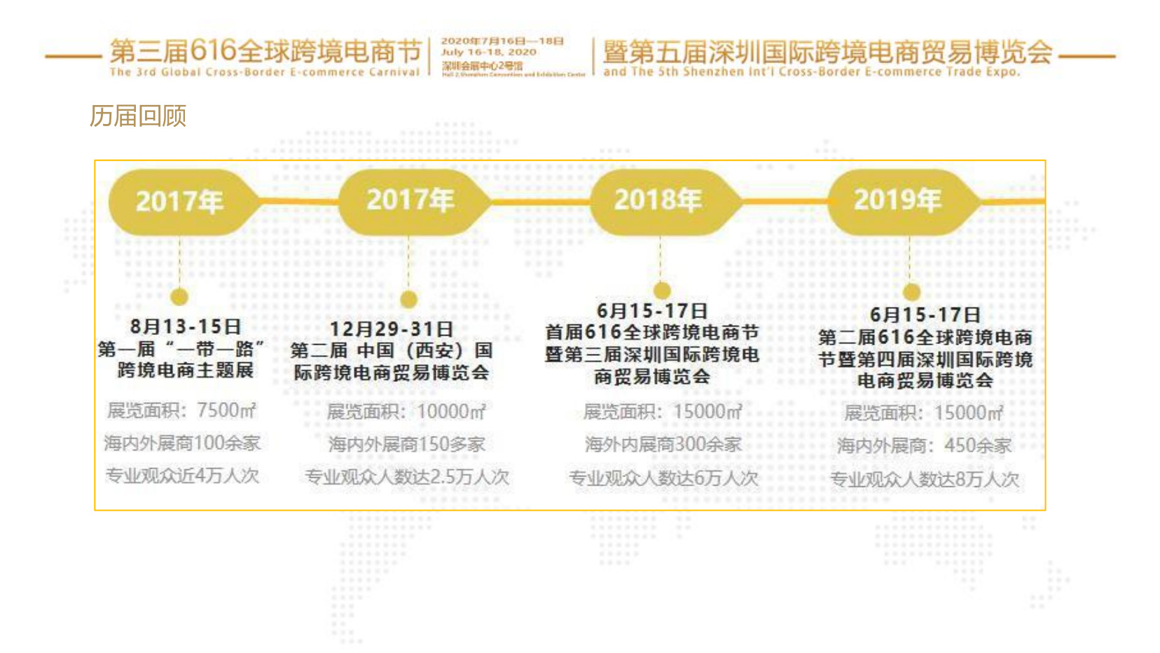 2020電商節深圳博覽會