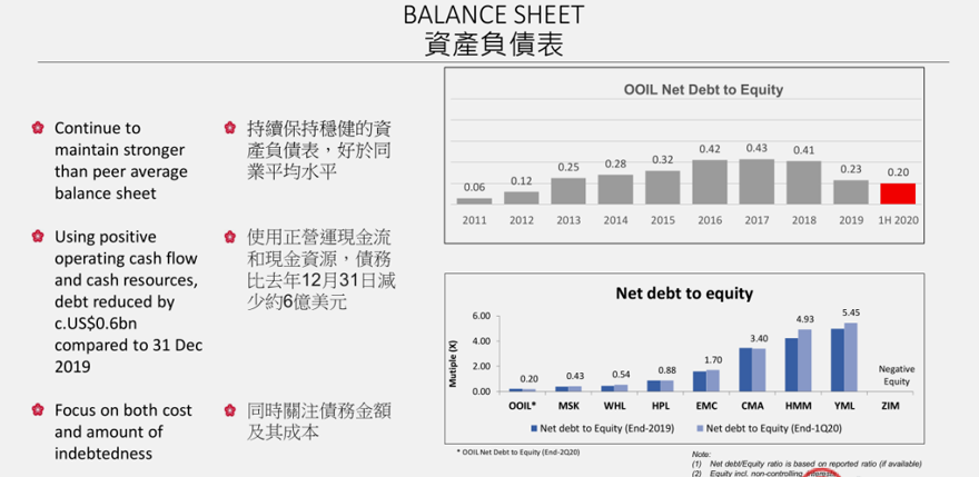 以星快船第二季度總收入價格表