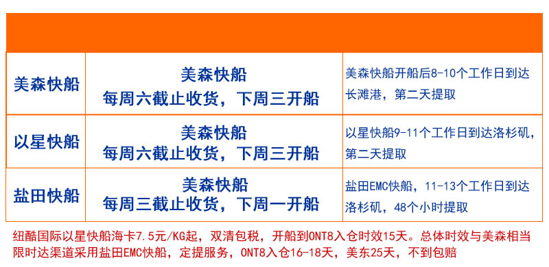 美森快船、以星快船、限時達船期和時效表