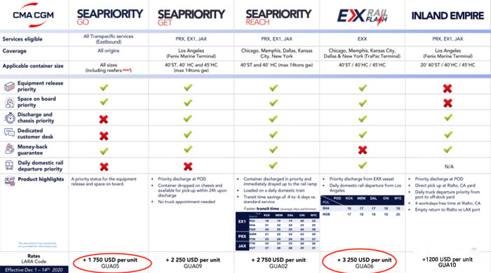 達飛輪船的海運“頭等艙”來了，優先訂艙、訂柜、裝卸