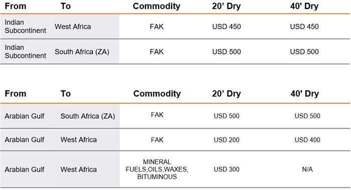 東北亞的所有干式、冷藏非運營冷藏、罐式、平架和開頂集裝箱征收 500 美元/20' 美元和 1,000 美元/40' 美元的旺季附加費 (PSS)，? 7 月 1 日起生效。