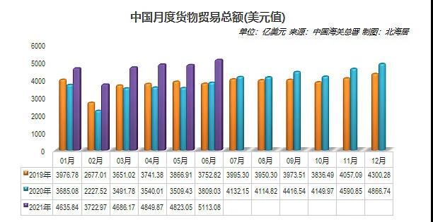 <br />
2021年中國外貿經濟突飛猛進