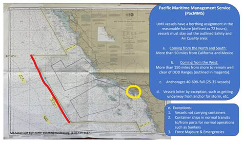 規定了船舶等待的區域