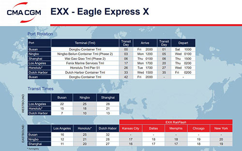 EXX是APL(美國總統輪船)的快船航線,航線代號是Eagle Express X簡稱為EXX