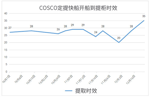1680254351748507.jpg COSCO時效表